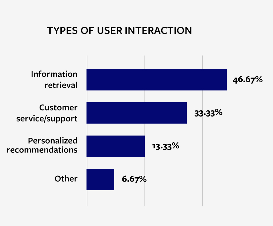TYPES-OF-USER-INTERACTION